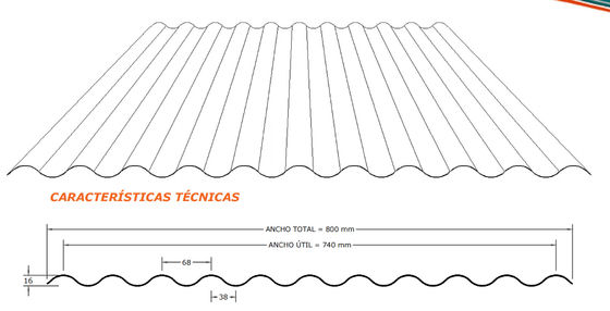 آلة تشكيل لوحة الحائط Zinc Acesco